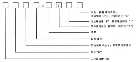 内压波纹补偿器