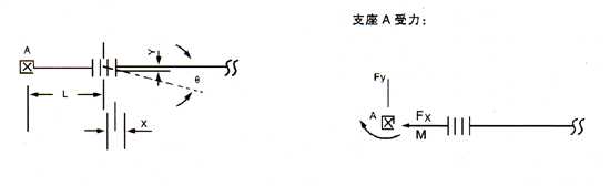 内压波纹补偿器