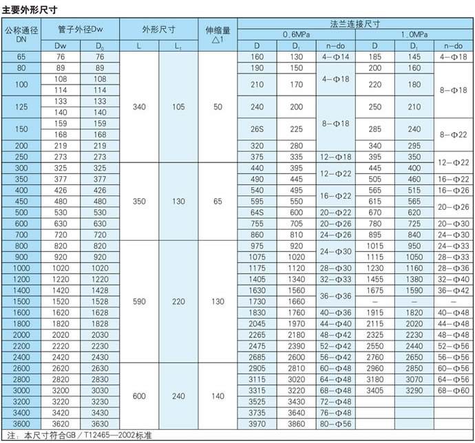 VSSJA-1(BF)型单法兰松套限位伸缩接头