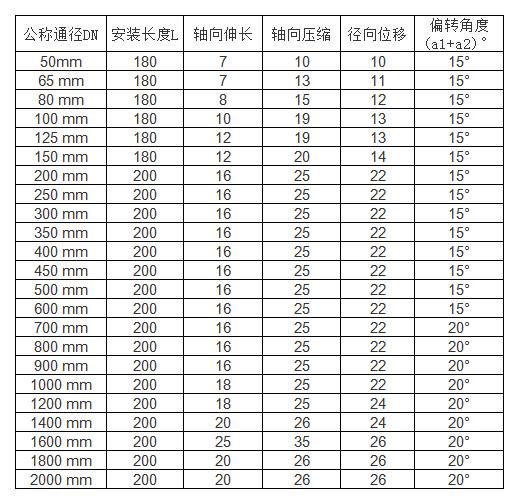 卡箍式橡胶接头